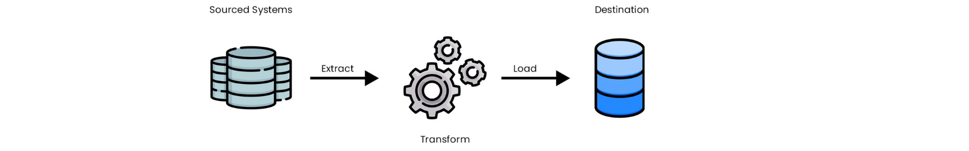 How Modernizing ETL Processes Helps You Uncover Business Intelligence